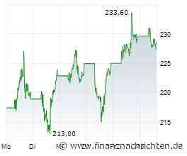 Opening Bell: Wall Street startet mit leichtem Minus; Intel, Barrick Mining, Coca-Cola, Adobe, ...