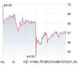 Fraport Aktie: Analysten senken reihenweise ihre Kursziele