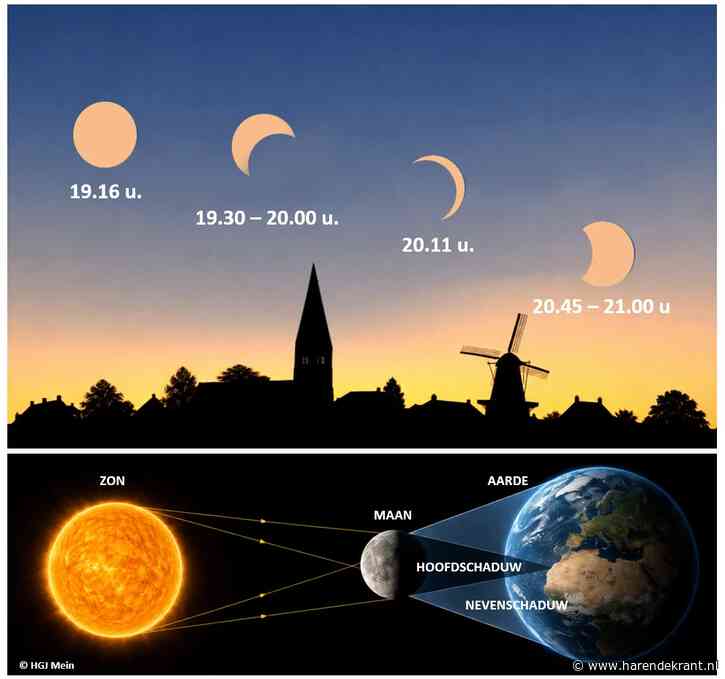 Zonsverduistering geduid door Heiko Jan Mein (10 augustus 2026)
