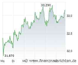 Deutsche Bank wird erste Renminbi-Clearingbank in Europa