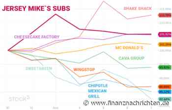 JERSEY MIKES SUBS: Nach IPO noch nicht durchgestartet.