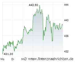Allianz Aktie: 684 Euro oder 325 Euro? Analysten uneins