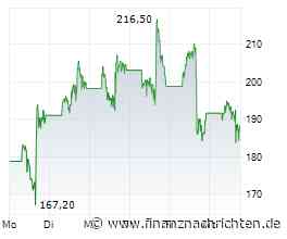 Bloom Energy: Aktienkurs halbiert, Free Cashflow explodiert - steckt hier eine versteckte Chance?