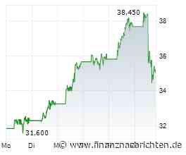 Barrick Mining: Enttäuschung!