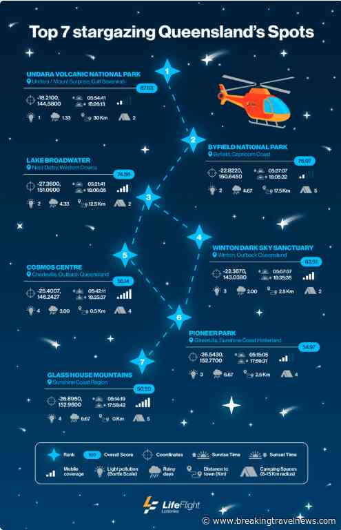 Queensland’s Best Stargazing Destinations Revealed as Astro-Tourism Continues to Rise