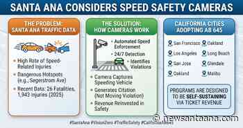 Santa Ana takes aim at reckless driving: why speed cameras are a win for public safety