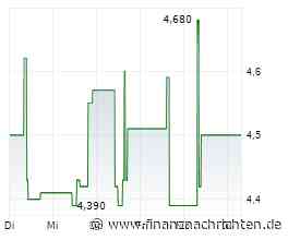 EQS-News: LAIQON AG: Starkes Umsatzwachstum im 1. Hj. 2026; Anstieg EBITDA Q2 2026 um 2,45 Mio. EUR auf +1,08 Mio. EUR