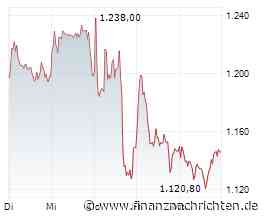 RBC stuft RHEINMETALL AG auf 'Outperform'