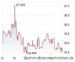 EQS-News: Energiekontor AG: Energiekontor optimiert Windparks mit Smart Windfarm Controller