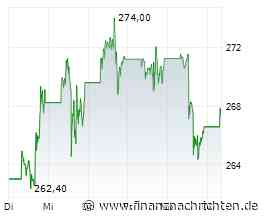 Megatrend Folger: Apple-Aktie - Machtwechsel trifft Speicher-Krise