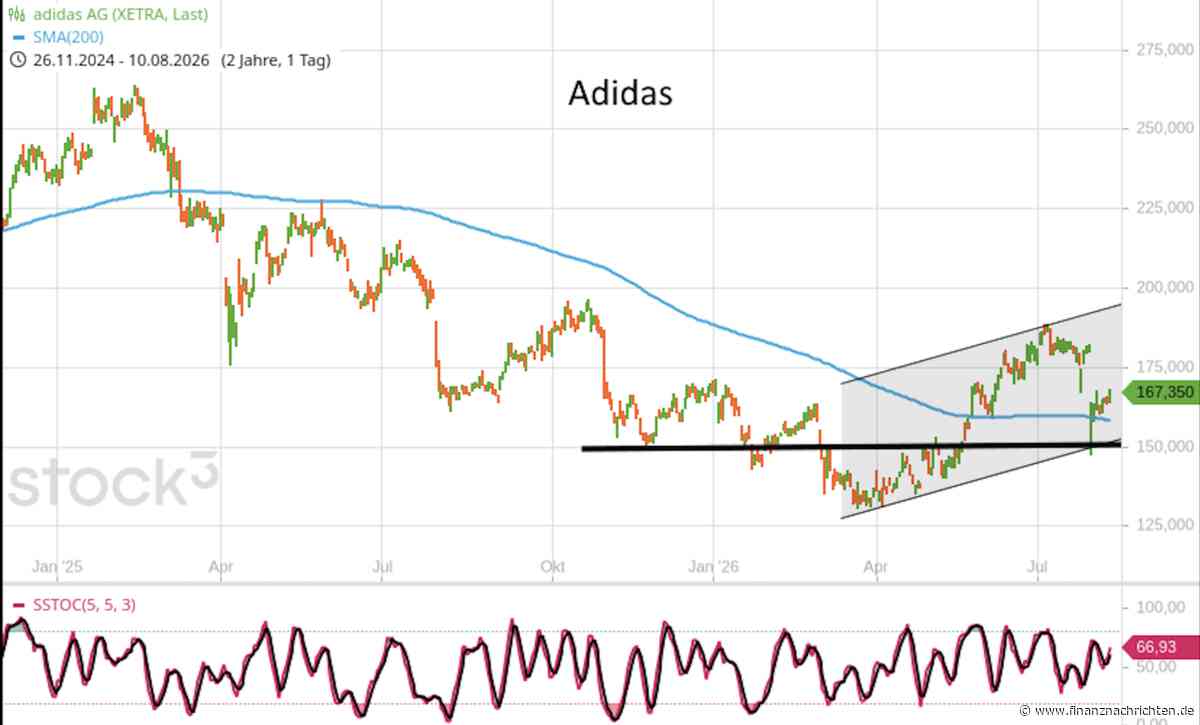 Drei Dax-Unternehmen aus drei verschiedenen Branchen - Termin-Börse daily