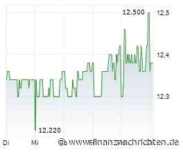 OHB Aktie rückt für Klöckner & Co in den SDAX auf