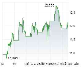 Almonty-Aktie mit +36% - Erholung gestartet?