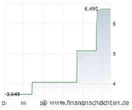 Aligos-Aktie +37%: Ein Vorbote für mehr?