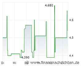 LAIQON: Zunehmend besser gemischt
