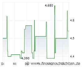 LAIQON: Starkes Umsatzwachstum im 1. Hj. 2026