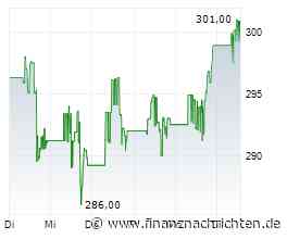 Stryker-Aktie: Startet über 352,65 US$ die nächste Rally?
