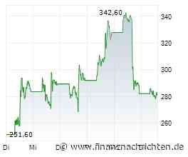 Coherent-Aktie -14%: Ist die Party schon wieder vorbei?