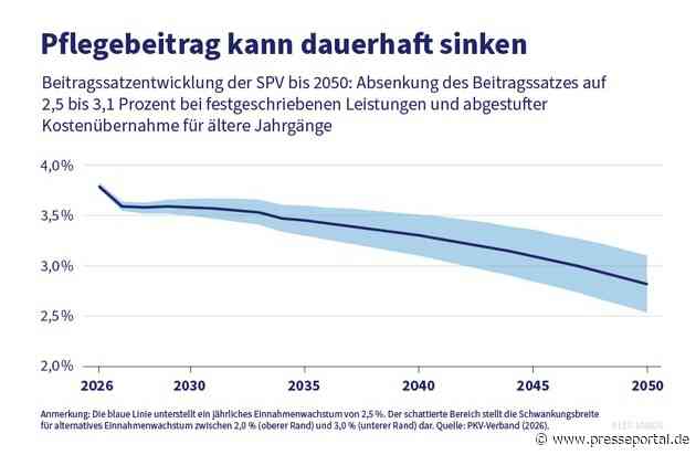 Der "Neue Generationenvertrag" zeigt, wie eine nachhaltige Pflegereform funktionieren kann