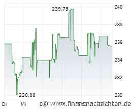 US ADP Beschäftigungsänderung 4-Wochen-Durchschnitt fällt auf 8,25 Tsd.
