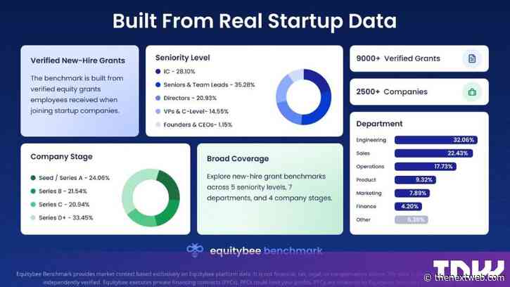 Equitybee lands free benchmarking tool as startup employees finally get equity data companies have had for years