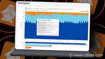 Linux desktop use surged to 22% on one workday, Cloudflare data shows