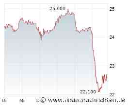 Cancom Aktie: Analyst sieht hausgemachte Probleme