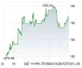 ANALYSE-FLASH: RBC belässt Nvidia auf 'Outperform' - Ziel 300 Dollar