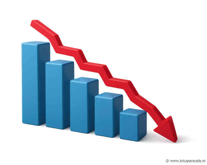 Kostendruk blijft hoog, maar neemt in juni voor het eerst in acht maanden af - Nevi PMI® 55.5