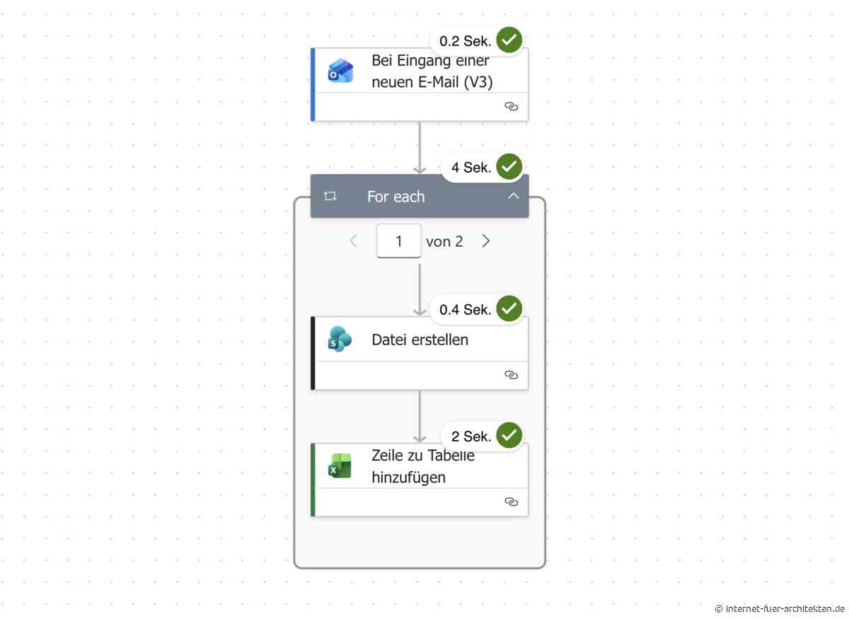 Power Automate im Planungsbüro, Teil 2: Den Rechnungseingang automatisieren – mit und ohne KI