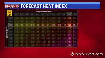 Heat index: Why it feels hotter than the thermometer
