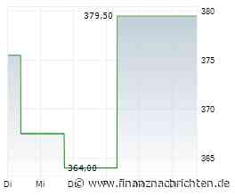 Mobimo Holding AG: Mobimo platziert Green Bond über CHF 100 Mio.