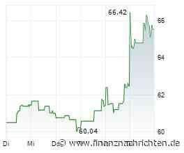 Aktien Schweiz etwas leichter - Alcon führen SMI an
