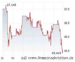 Aktien New York: Im Minus - positive Iran-Signale reichen nicht
