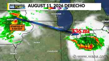 Derecho confirmed after Tuesday afternoon storms