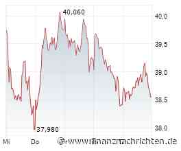 Standard Lithium mit Kurssprung! Nordex mit Großauftrag! Kupferrally und Newsflow treiben Power Metallic Mines Aktie!