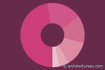 Indigenising the built environment: Where to next?