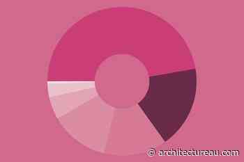 Indigenising the built environment: Practice