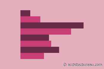 Indigenising the built environment: Education
