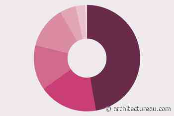 Indigenising the built environment: How did we get here?