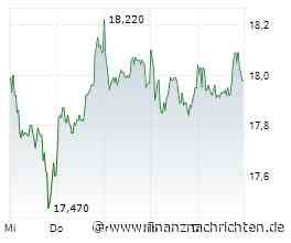 Der Cashflow zählt! - Evonik, RE Royalties, Wheaton Precious Metals