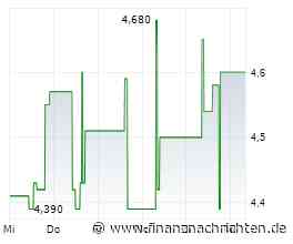Q2 review: EBITDA turns positive: LAIQON's return to positive EBITDA in Q2 shows that accelerating ...