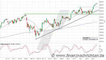 Euro Stoxx 50: Kleine Schritte, robustes "Fahrwerk" - das passt!
