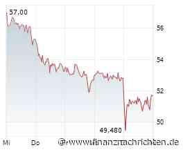 Börse am Morgen: Salzgitter, TAG Immobilien, Unitree, Erdgas, Börsentermine - Nord/LB