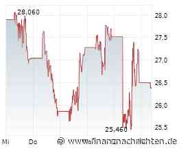 Märkte am Morgen: Super Micro, Hims & Hers, Nebius, Thyssenkrupp Nucera, TUI