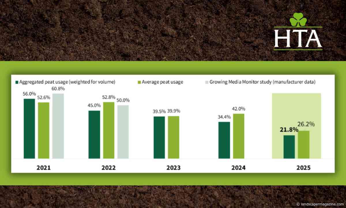 Professional UK Growers Continue To Reduce Peat Levels In Plant Production