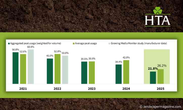 Professional UK Growers Continue To Reduce Peat Levels In Plant Production
