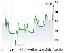 AT&S Aktie: Die 50-Tage-Linie wird zur Mauer