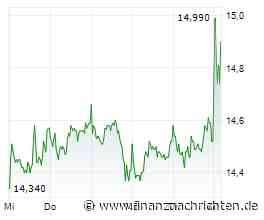 K+S Q2-Zahlen: Kaligeschäft boomt - EBITDA-Prognose kräftig erhöht