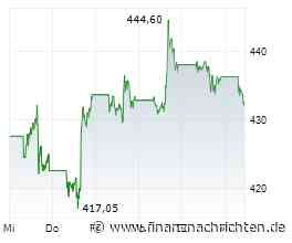 KI-Wachstum unaufhaltsam? VIX | Brent | Gold | Super Micro Computer | Sandisk | Microsoft